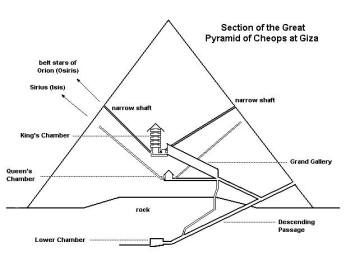 curse-pyramid-map.jpg?w=346&h=281